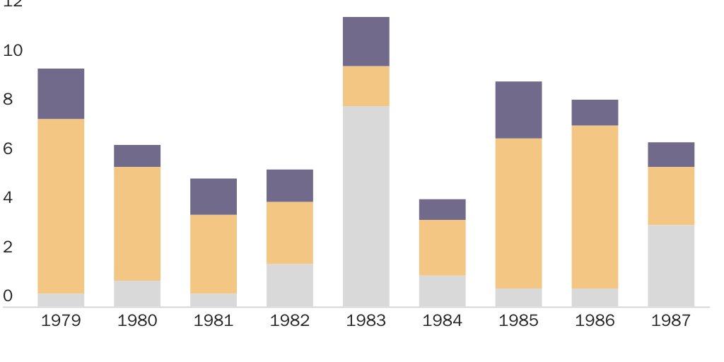 20200522_VASQUEZ_Follet_Population Control_Figure 1