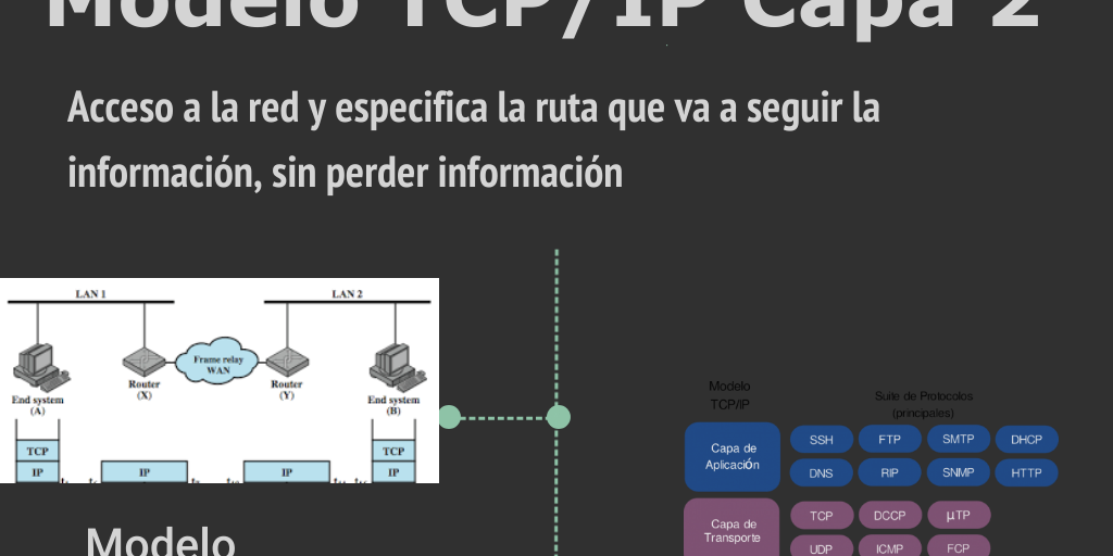 infografia modelos de una red by felipe rincon - Infogram
