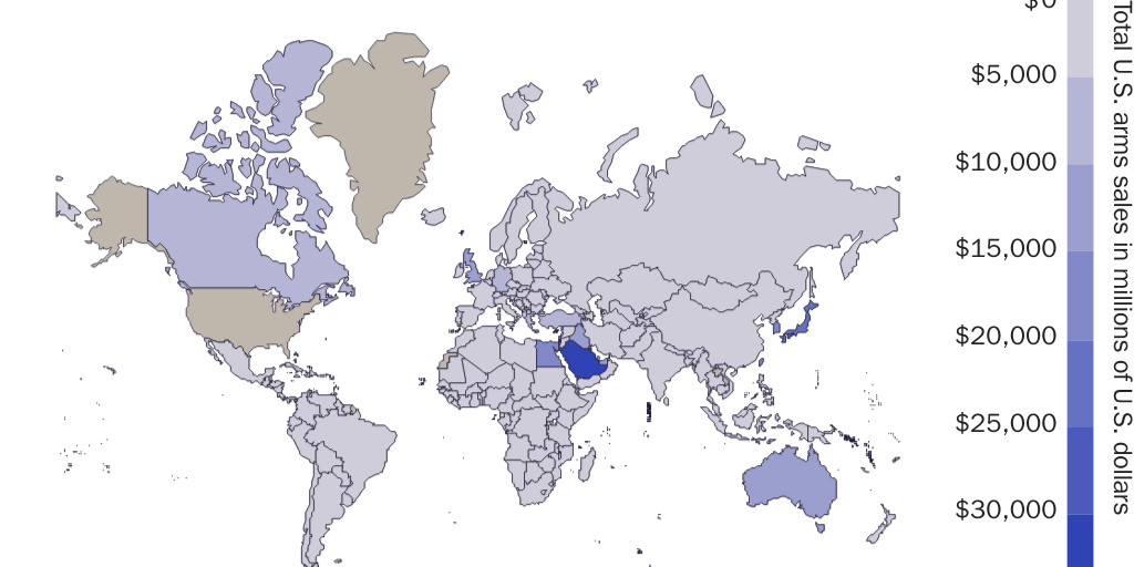 Figure 6: Arms Sales Risk Index Heat Map