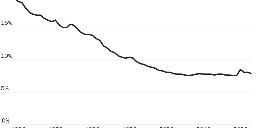 20240828_GLOBALIZATION_Hoxie_Agriculture_Figure 4