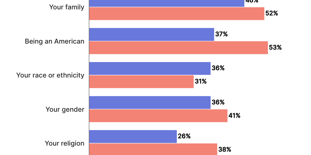 Republican Identity (4th of July 26)