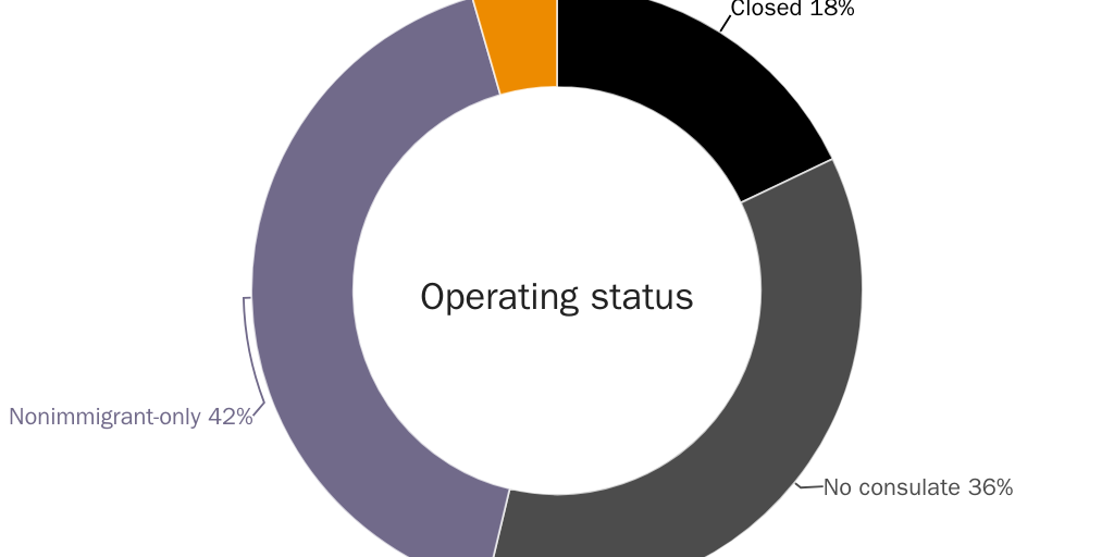 Figure 1: Operating Status of Consulates in Countries without Immigrant Visa Processing