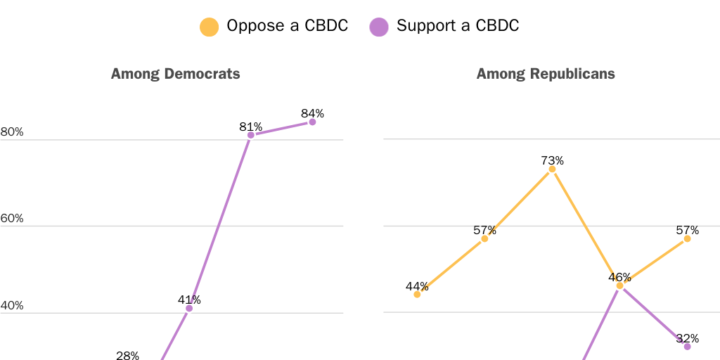 12Fig_Wide Support/oppose familiarity by split by party