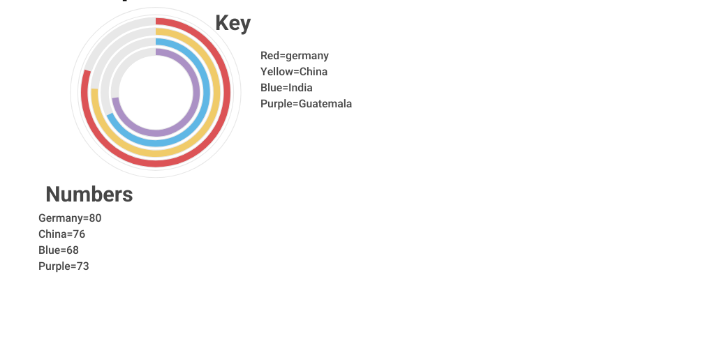Semi circle Chart by Archer Prochazka - Infogram