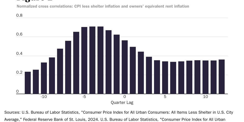 20240313_Jai_Kedia_Trend Inflation_Fig 2