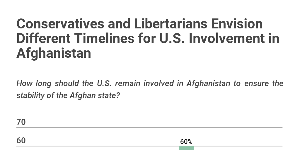 Involvement in Afghanistan