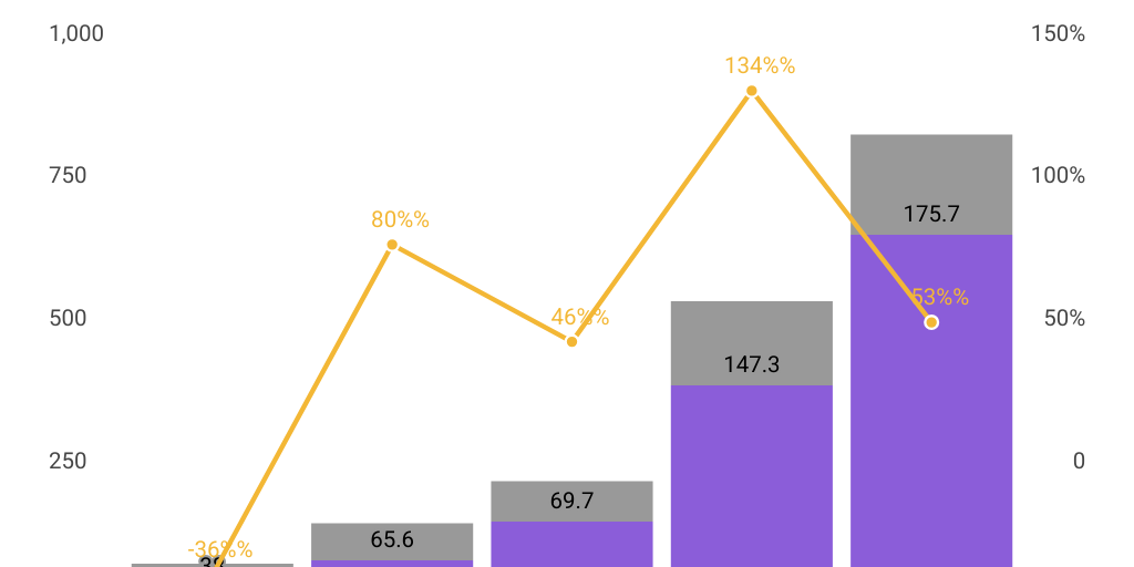 Trendforce 2026 by Netzmedien AG - Infogram