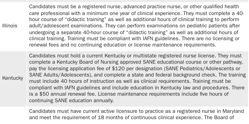 Copy: Appendix 1 SANE PA: State-specific barriers to SANEs