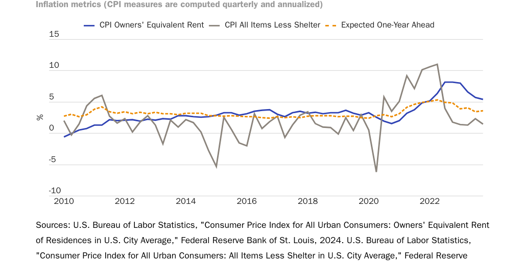 20240313_Jai_Kedia_Trend Inflation_Fig 1