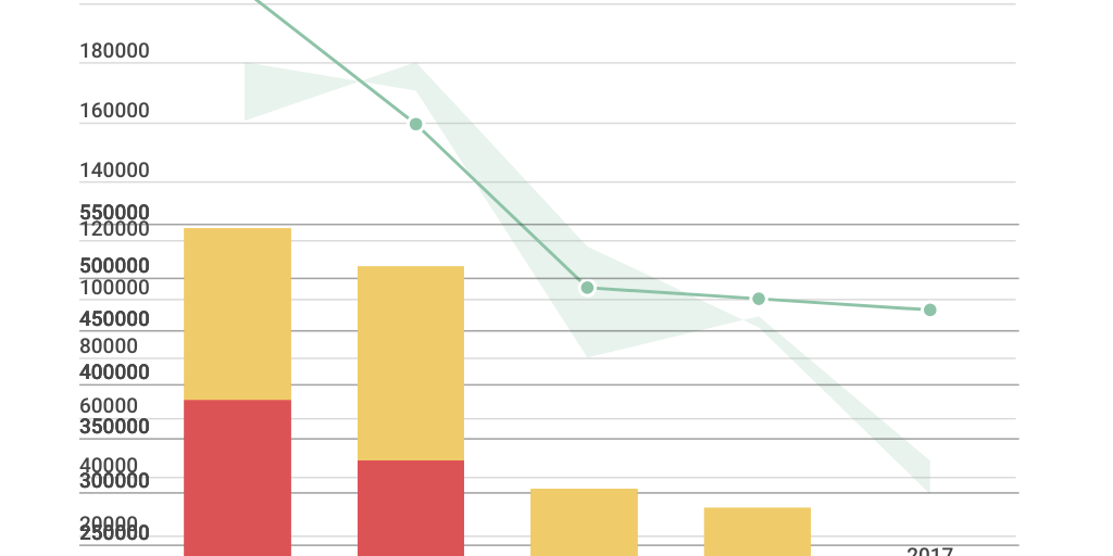 Column Stacked Chart - Infogram