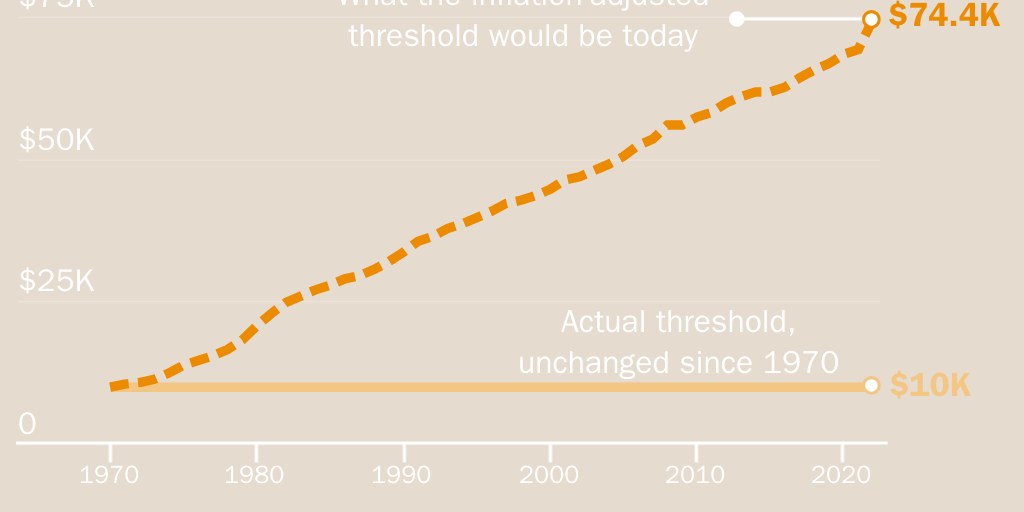 BSAEQDV 3 The threshold for CTR reporting and what it should have