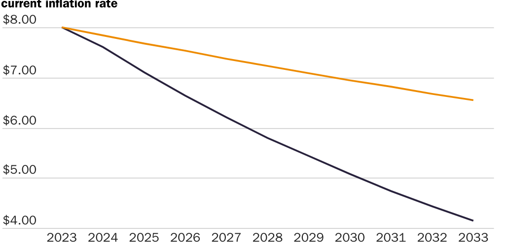 CFPB Inflation Adjustment