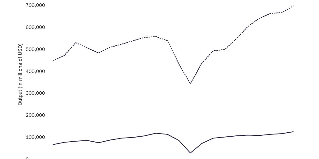 Scott Biden Manufacturing Plan Autos Figure 1