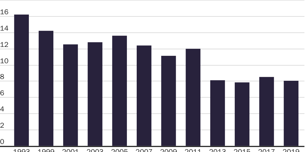 20231109_Susalla_SchoolFighting1993toCurrent