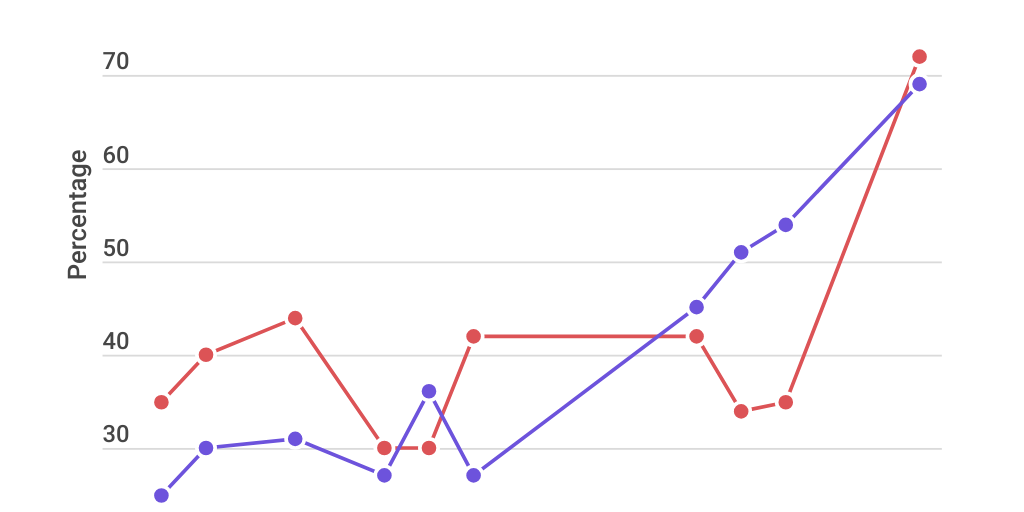Simon's graph (Pew 2)