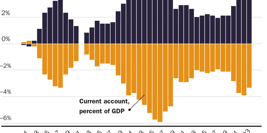 20230712_GLOBALIZATION_Freytag Balance of Trade Figure 4