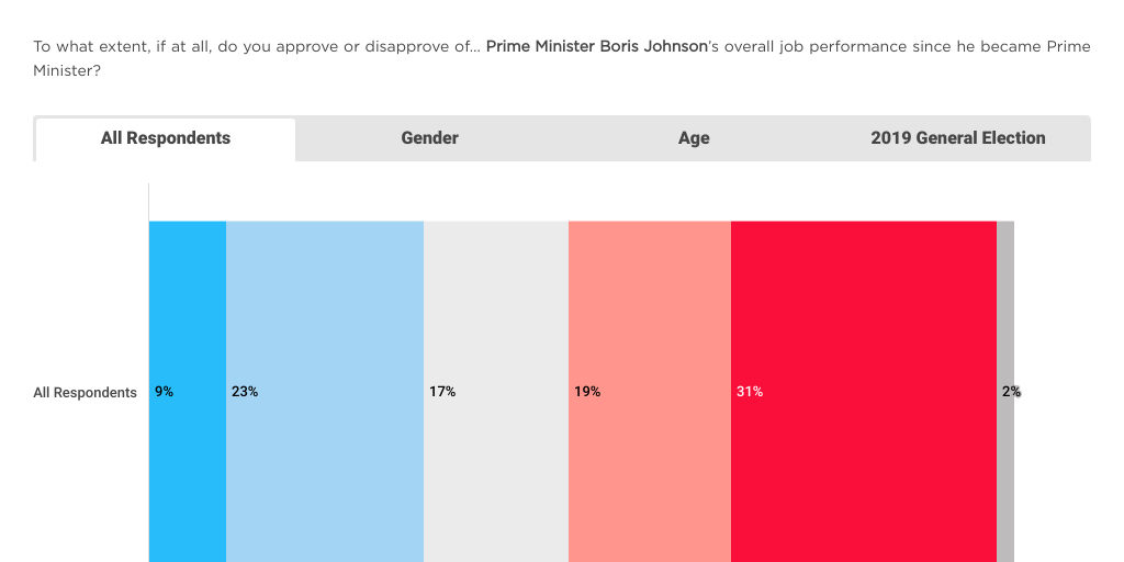 Q4 Latest Red Wall Voting Intention (1213 June 2022) Infogram