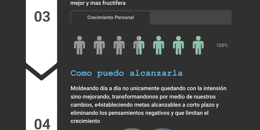 Customer Journey by Linda Lima - Infogram