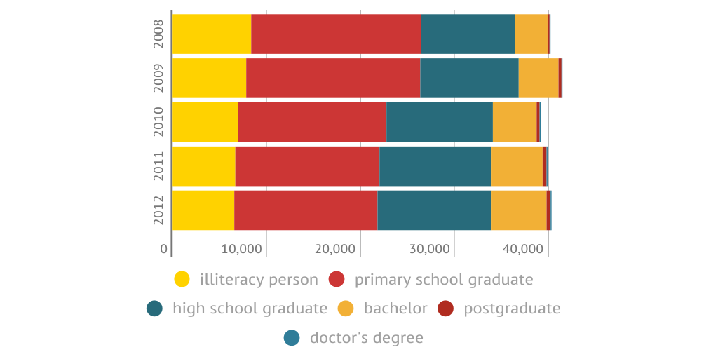 EDUCATION STATISTICS OF TURKEY Infogram
