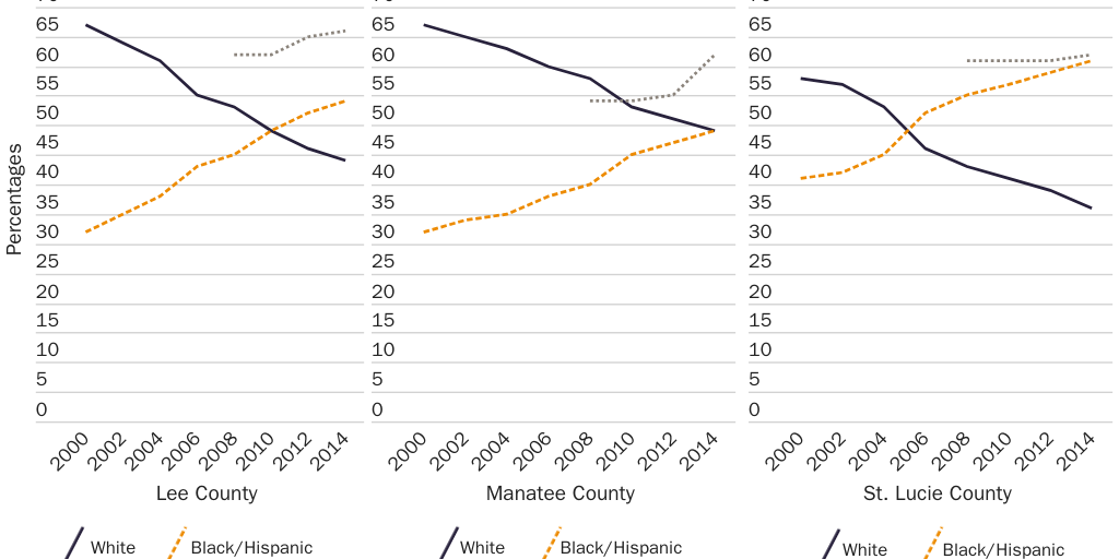 Figure 6: Controlled Choice