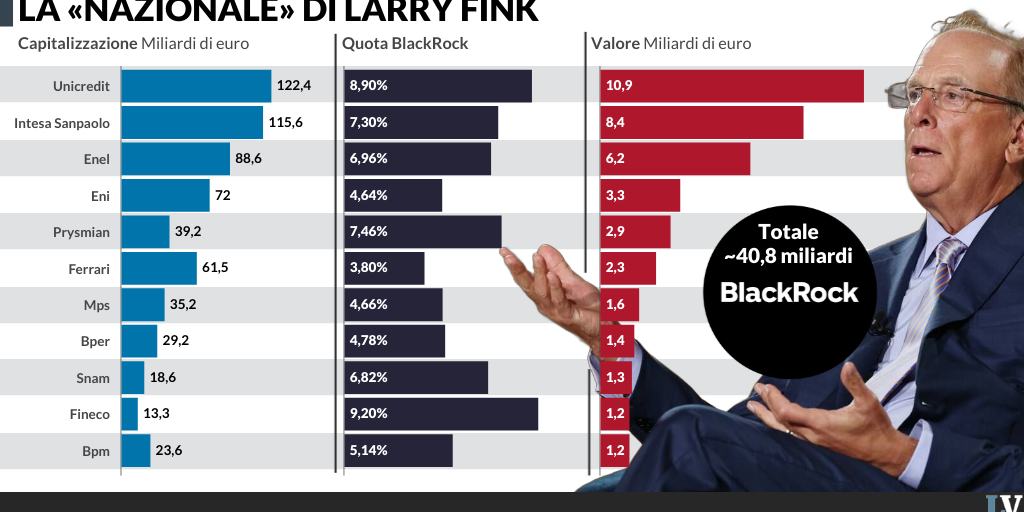 QUOTE BLACKROCK ITALIA by LVP - Infogram