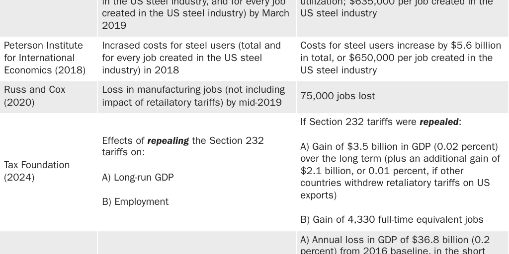 20240210_Packard_Steel and aluminum tariffs studies