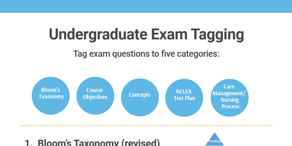 Undergraduate Exam Tagging by Michelle Moreno - Infogram