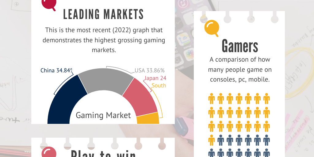 esports infographic by alyssa hooks - Infogram