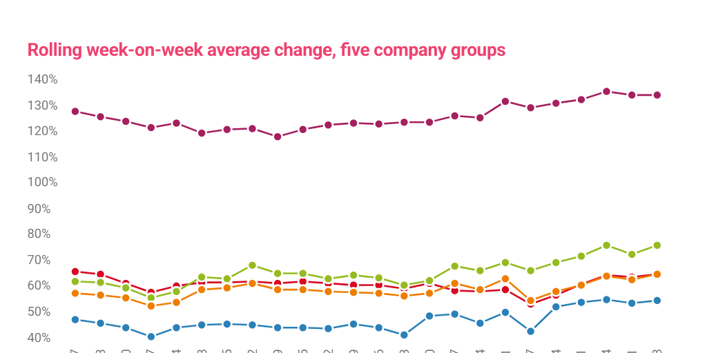 200924 rolling weekly average by Insurance Day - Infogram