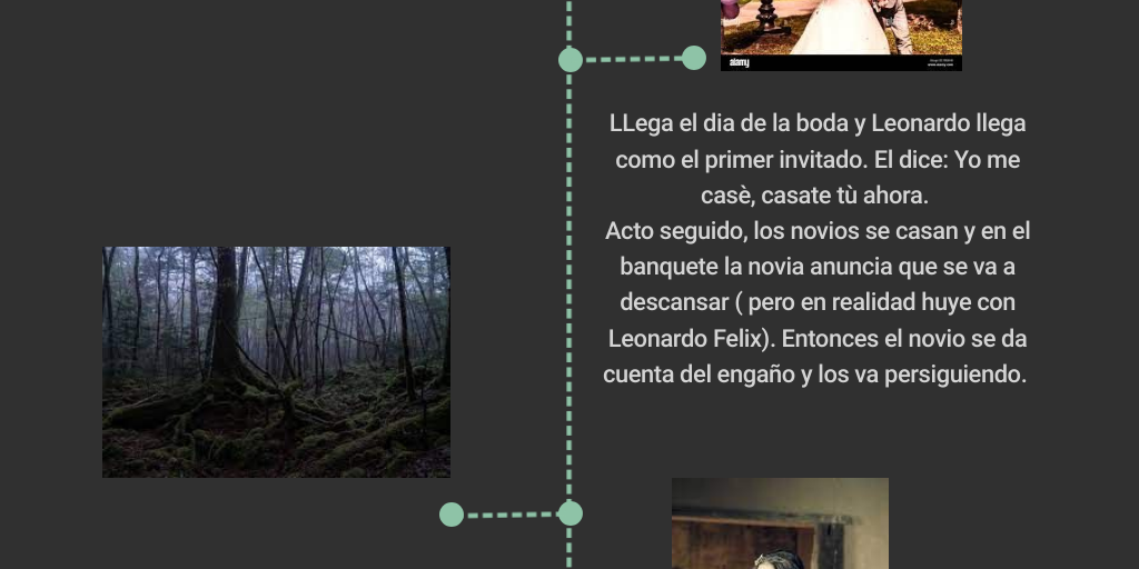 Timeline Dark Infographic by Chris Alexandra Marycielo Reyes Condor ...