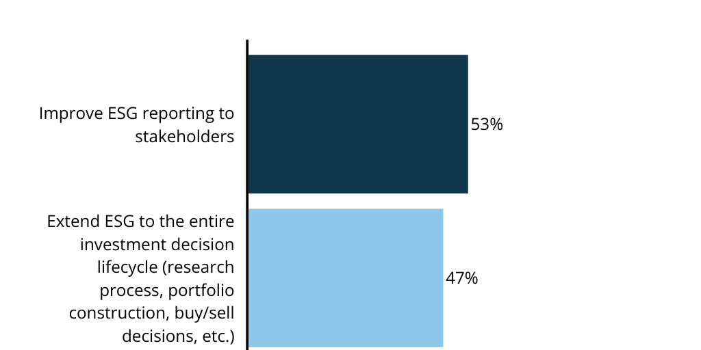 Insights - ESG Data Gap 20230320 - chart 3 by Users - Infogram