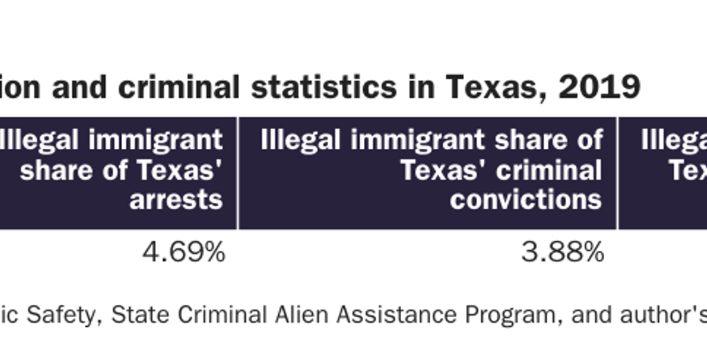 20200311_Nowrasteh_SCAAP BP Table 1