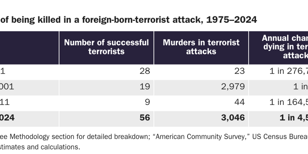 Copy: NOWRASTEH_CHANWONG_table_3_terrorism