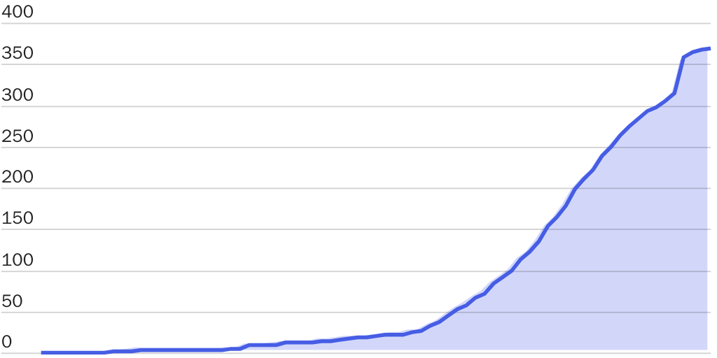 20240715_GLOBALIZATION_Griswold and Packard_US FTAs Figure 5