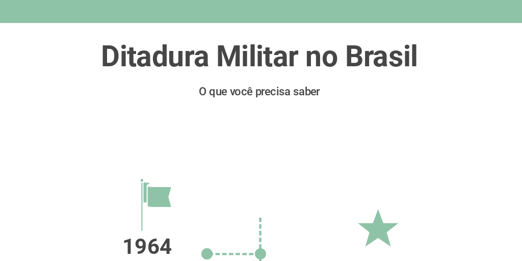 Ditadura Militar no Brasil by Eli Braz - Infogram