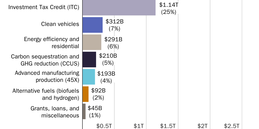 Copy: Figure.LR.Upperbound.jloucks_12_4_24