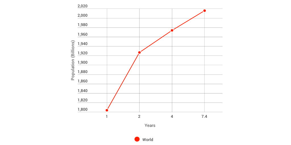 science-chart-jangula-by-sebastiano-jennings-infogram