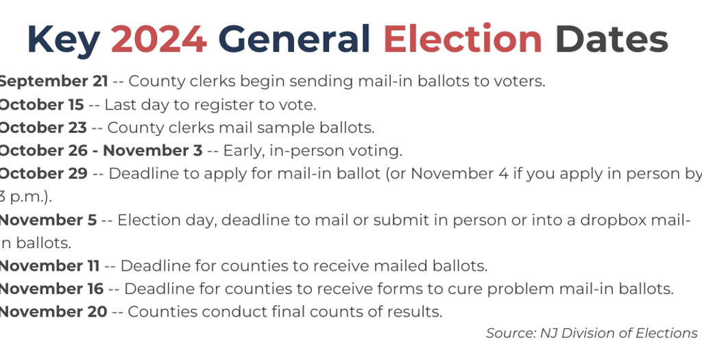 primary elect dates 2024 by NJ Spotlight News - Infogram