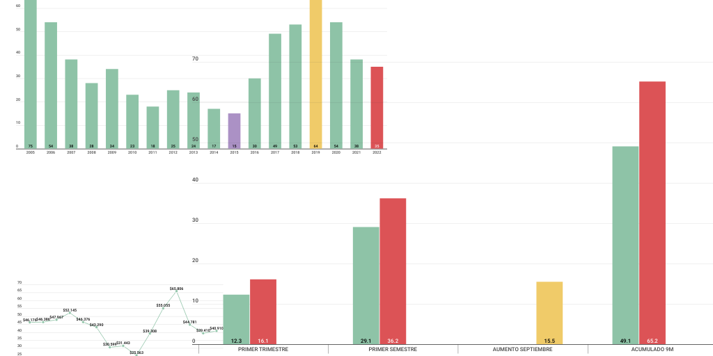 Column Stacked Chart - Infogram