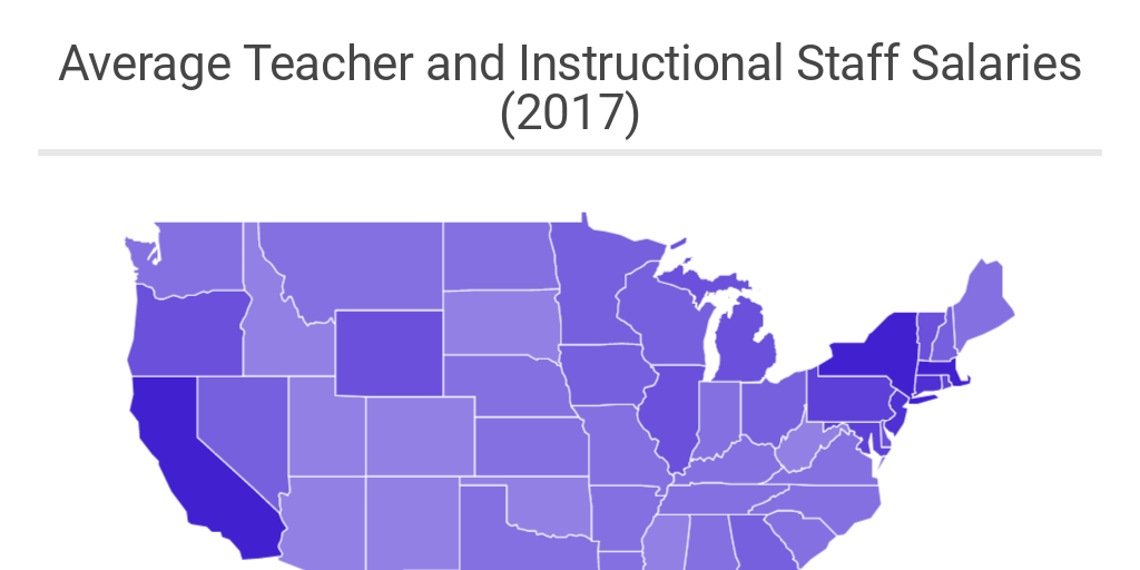 Average Teaching Salaries Across United States 2017 Infogram