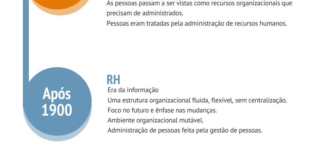 A evolução da história de Recursos Humanos e Gestão de pessoas by ...