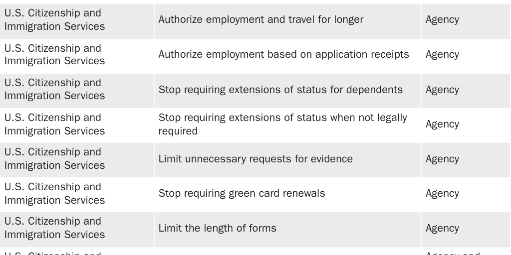 Table 2: List of policies to streamline immigration application processing