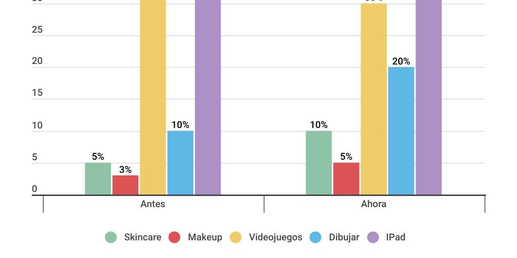 Pictoral Bar Chart - Infogram