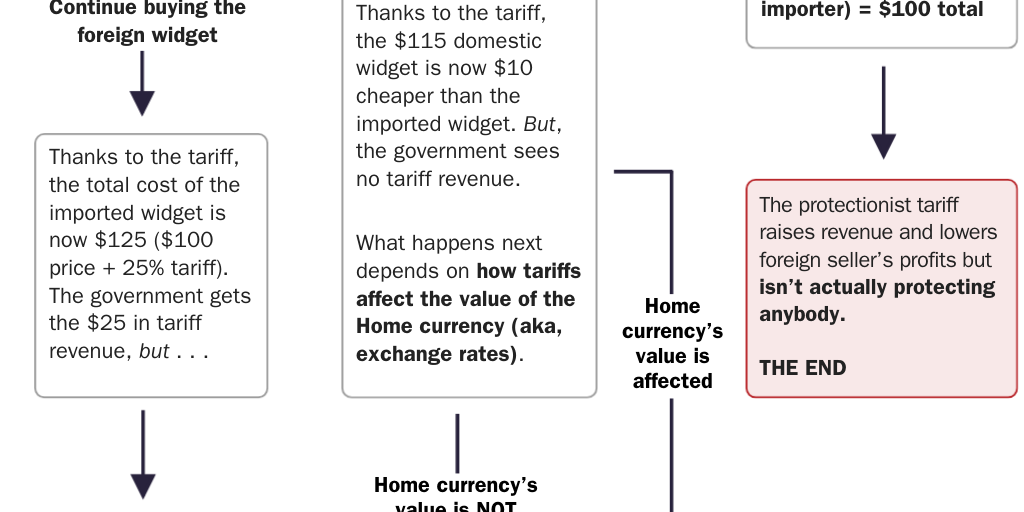 20230207_LINCICOME_York_Tariffs Flowchart