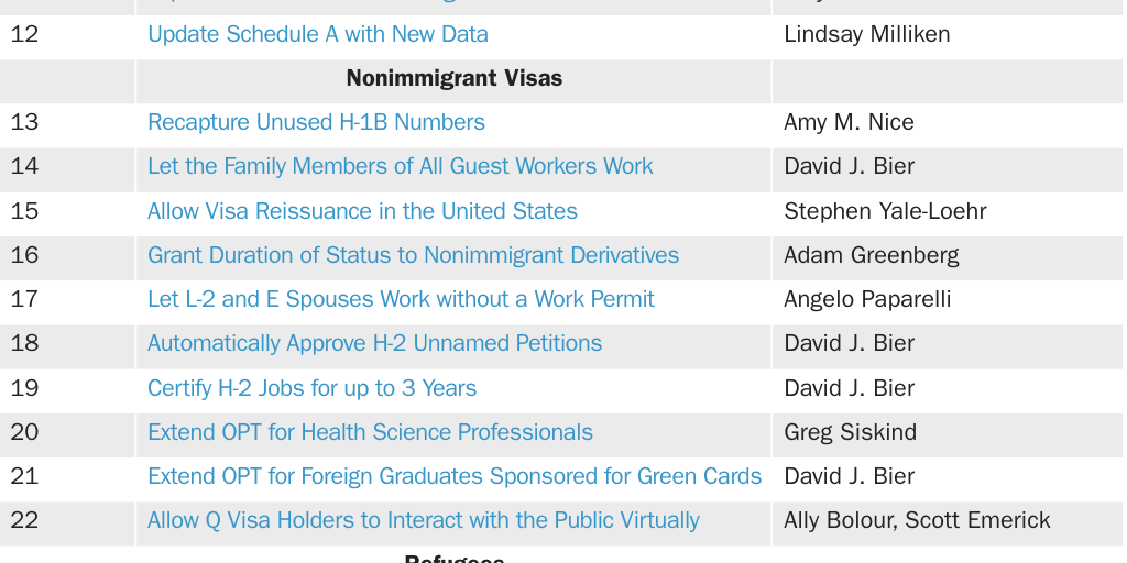Table 1: List of deregulatory actions for legal immigration