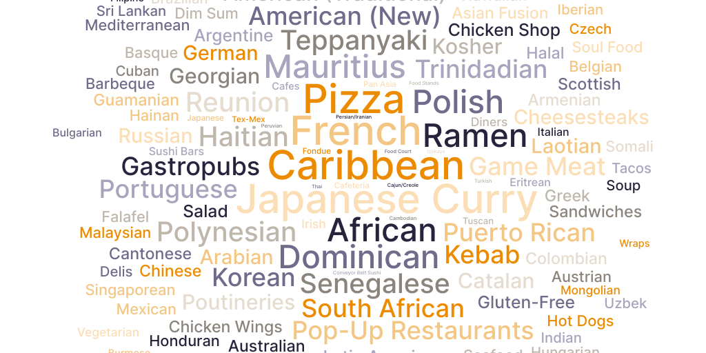 20231011_Lincicome and Bagley_Globalization and Food Figure 2