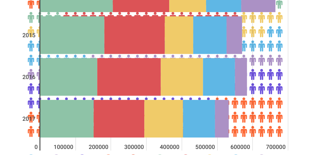 Pictoral Chart by sr pa - Infogram