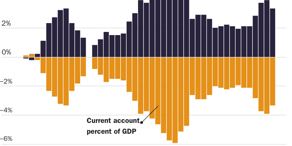 20241030_Faces of Globalization West Point_Balance of Trade