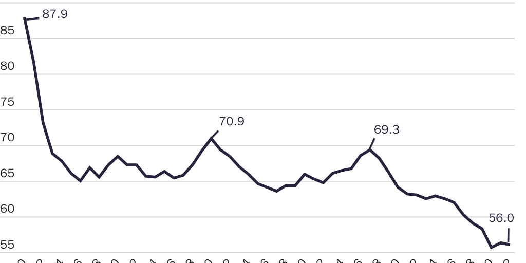 20250905_Susalla_McCluskey_Neal_FertilityRate