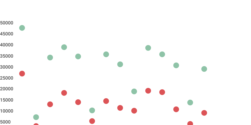 Line Chart by Jonathan Richard - Infogram